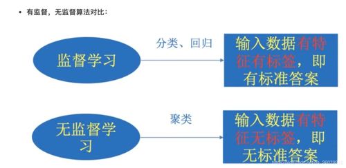 人工智能入门 从概念到基础软件开发