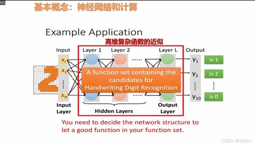 从理论到实践 基于PyTorch与D2L的神经网络入门指南
