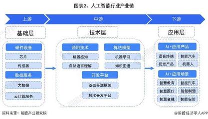 全球首次！人工智能与机器人技术融合 制造业变革的新纪元