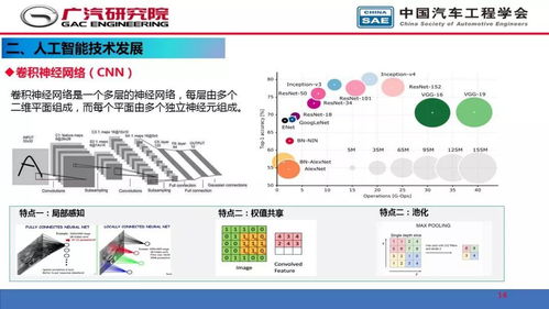 人工智能在自动驾驶开发中的应用 从基础软件开发到实战