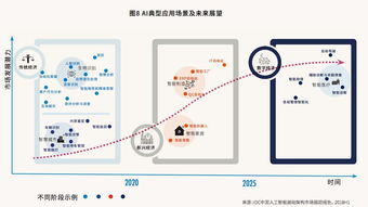中国AI计算力地图揭晓 杭州、北京、深圳领跑，基础软件开发成关键
