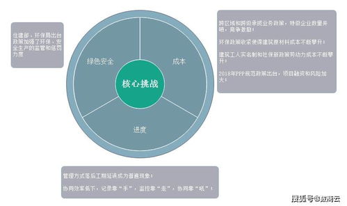 数商云赋能传统建筑产业转型 打造智能化建筑材料信息系统，引领数字化管理新未来