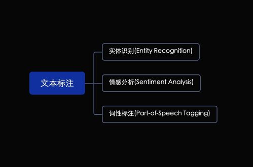 从入门到精通 零基础进军人工智能全流程技术体系与实战指南