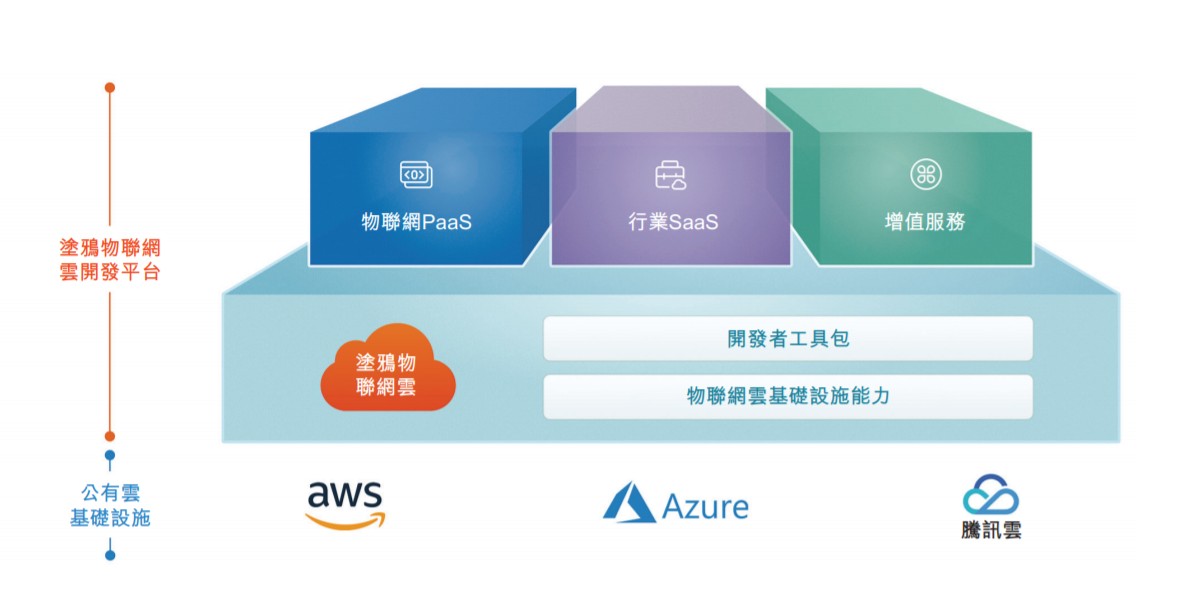 涂鸦智能 PS估值骤降的背后，人工智能基础软件开发的挑战与机遇