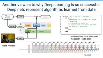 深度学习浪潮 AI革命的核心驱动力与前沿软件开发新范式