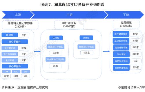 2024年湖北省3D打印设备产业链全景图谱 产业政策、现状、布局与人工智能基础软件发展