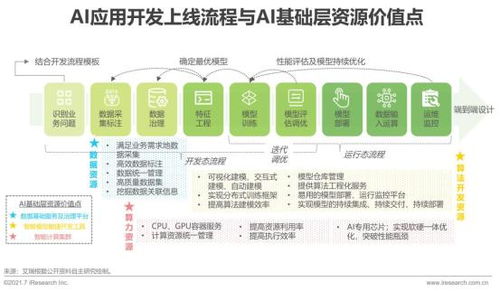 2021年中国人工智能基础层行业研究报告 聚焦人工智能基础软件开发